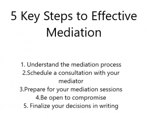 5 Steps To Effective Mediation | Minnesota Divorce Mediator